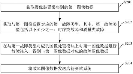 图像数据处理方法、系统、电子装置和存储介质与流程