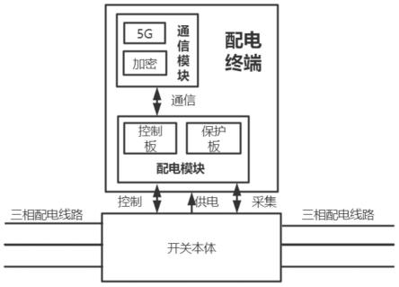 配电终端的制作方法