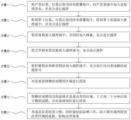 一种针对衰老萎缩的上皮细胞改善方法与流程