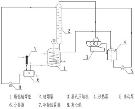 一种4-甲基-5-乙氧基噁唑酸乙酯的制备方法与流程