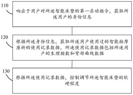 一种智能家居系统的控制方法、装置、设备及介质与流程