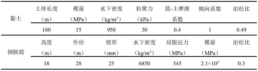 一种适用于模拟插桩作业对邻近结构物影响的拟静力计算方法