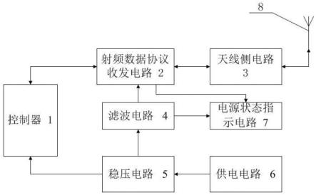 一种基于射频识别技术的电子车牌芯片数据协议处理电路的制作方法