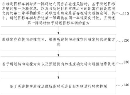 车辆控制方法、装置、电子设备和存储介质与流程