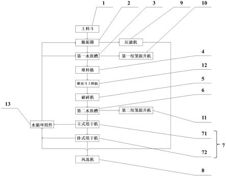 一种从废钢破碎尾料中回收塑料的处理系统的制作方法