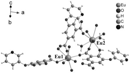 一种二维双核铕配合物及制备方法和应用