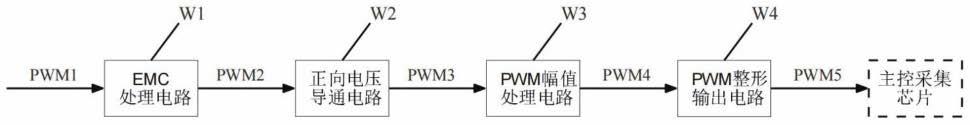 一种用于混合动力汽车的PWM采集前端处理电路的制作方法