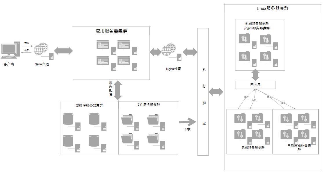 基于Freemarker技术的一款强大的springboot/springcloud的代码生成器