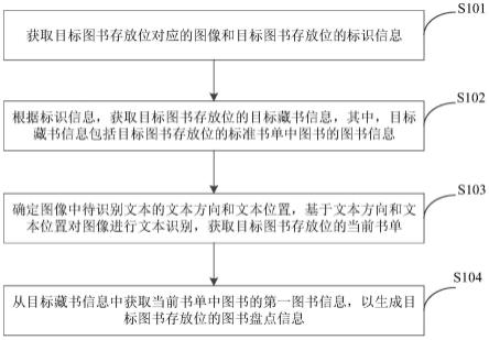 图书盘点方法及其装置与流程