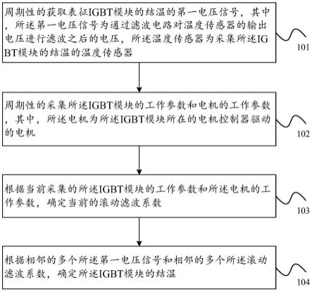 IGBT模块结温的确定方法、装置及系统与流程