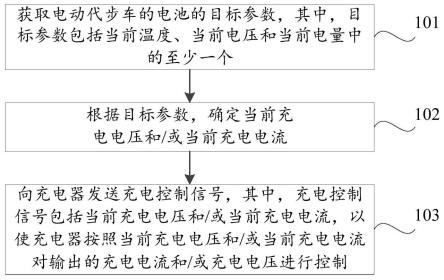 电动代步车的充电方法、装置及电动代步车与流程