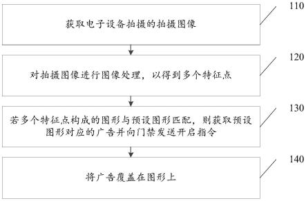 一种广告交互方法、装置、介质及设备与流程