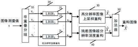 超分辨率轻量化的图像压缩感知重构系统及其方法