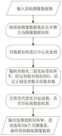 一种基于稀疏判别K均值的快速图像像素筛选方法