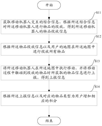 一种移动机器人交互的方法、系统、设备及介质与流程