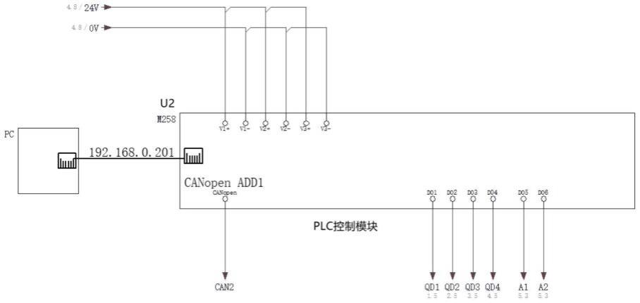 一种控制系统的制作方法