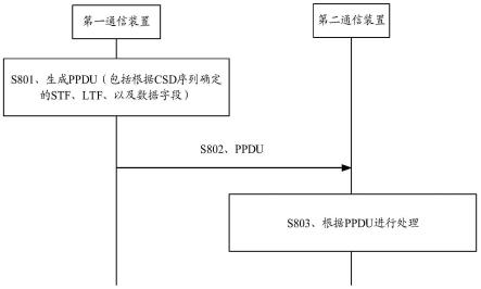 基于循环移位分集序列的通信方法、装置及系统与流程