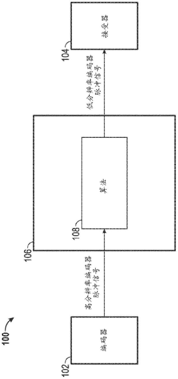 编码器分辨率减小的制作方法