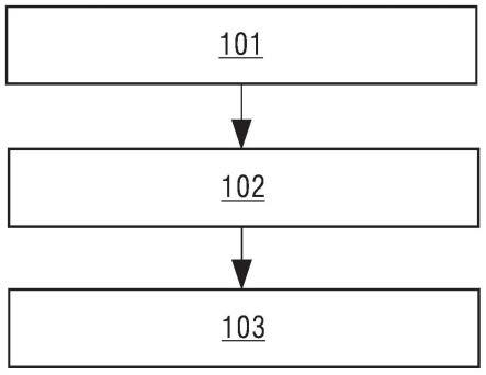 传送控制方法、装置、电子设备以及存储介质与流程