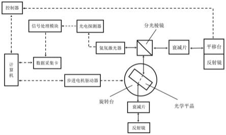 基于激光双反馈自混合干涉的微转角测量方法和系统