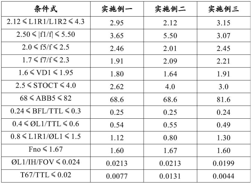 超广角镜头的制作方法