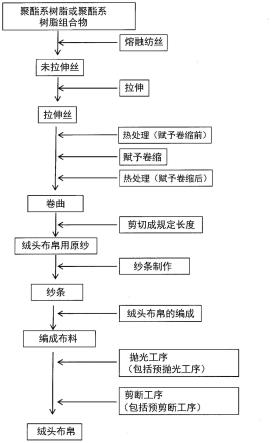 聚酯系纤维、使用其的绒头布帛及它们的制造方法与流程