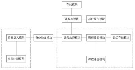 一种青少年教育服务平台的制作方法