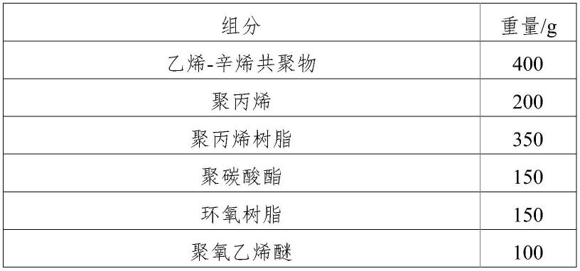 电动汽车充电桩电缆用无卤型热塑性弹性体电缆料的制作方法