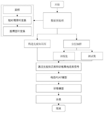 一种基于图神经网络的氧气顶吹转炉小样本故障诊断方法