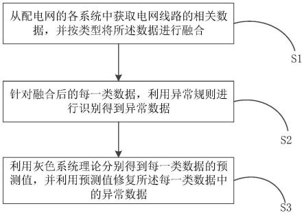 一种对配电网异常数据的修复方法及系统与流程