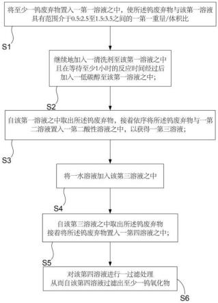 自钨废弃物提炼氧化钨的方法与流程