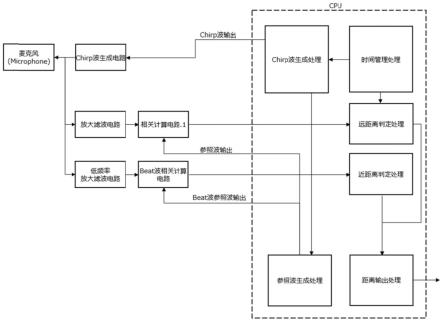 一种超声波检测系统和方法与流程