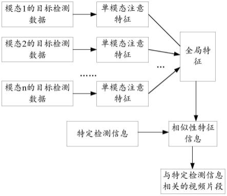 一种视频检测方法、系统及存储介质和服务器与流程