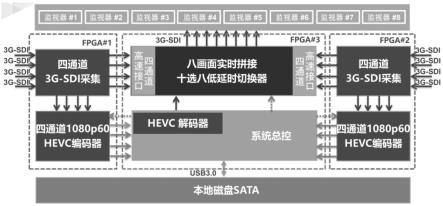 一种大型车辆多路3G-SDI视频本地监控存储设备的制作方法