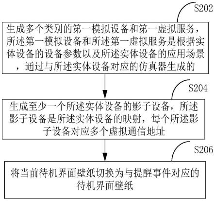 安全诱捕方法、装置和计算机设备与流程