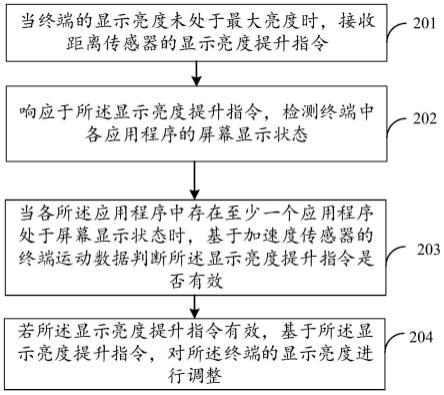 一种显示亮度控制方法、装置、电子设备和存储介质与流程