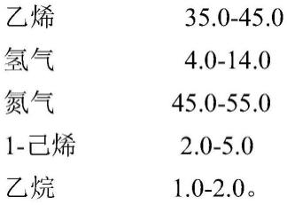 聚乙烯组合物及其制备方法与流程