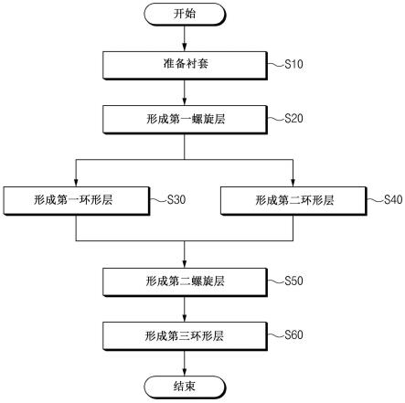 压力容器和其制造方法与流程