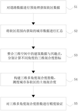 顾及三维空间的土地利用混合度综合计算及空间制图方法