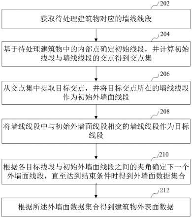 建筑物外表面数据获取方法、装置、计算机设备和介质与流程