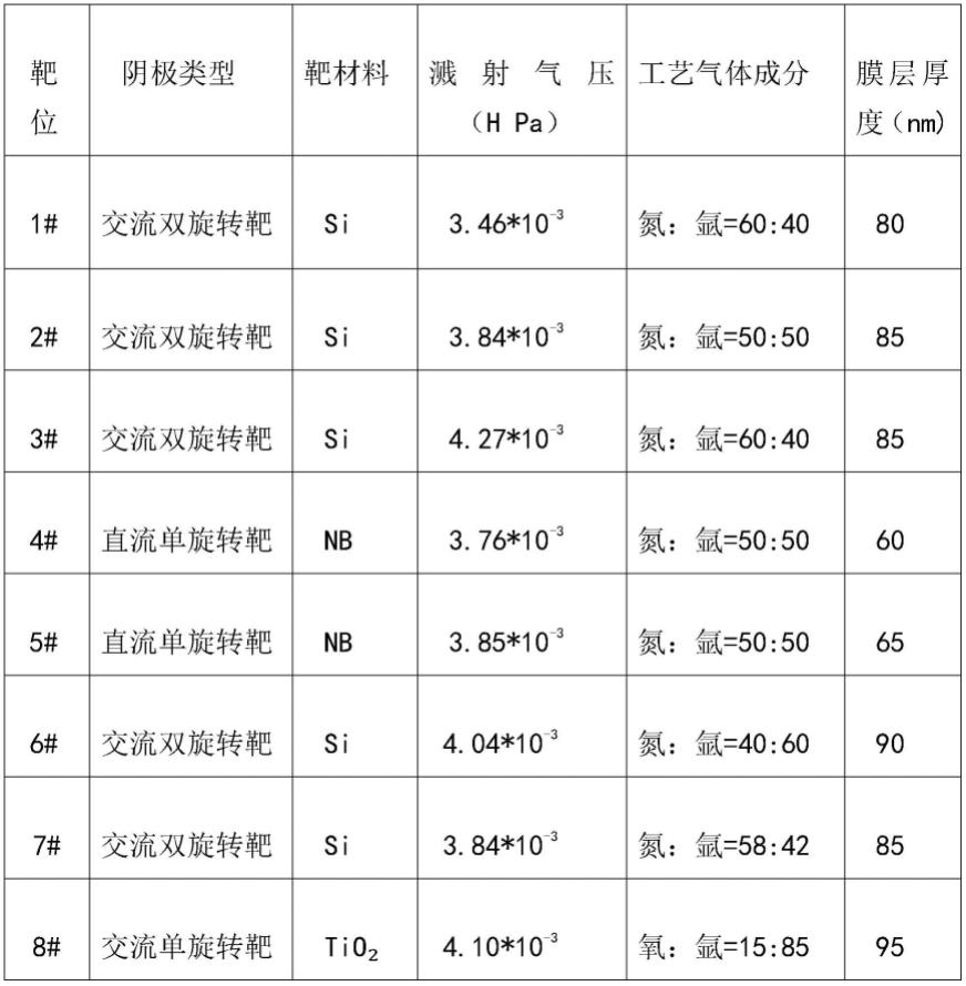 一种热反射型自清洁玻璃的制作方法