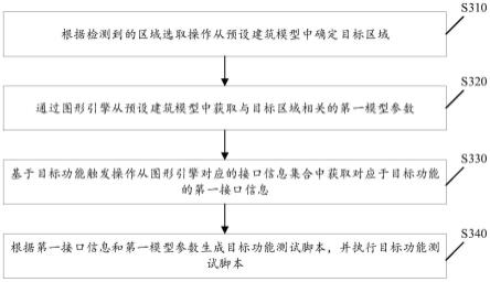 基于图形引擎的自动化功能测试方法、装置、介质及设备与流程