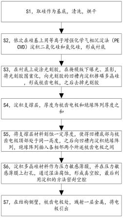 一种绝缘型气体压力传感器及其制备方法与流程