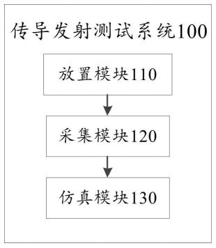 一种传导发射的测试系统及方法与流程