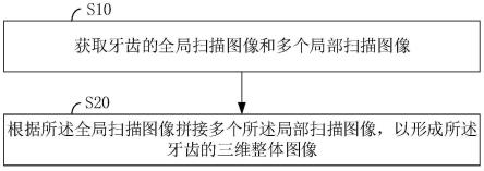 牙齿扫描的成像方法、装置及计算机可读存储介质与流程