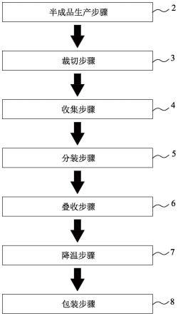 粉丝的制造方法与流程