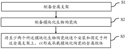 承载模块化陶瓷的金属假体及其制备方法与流程