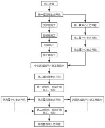 一种土护降施工方法与流程