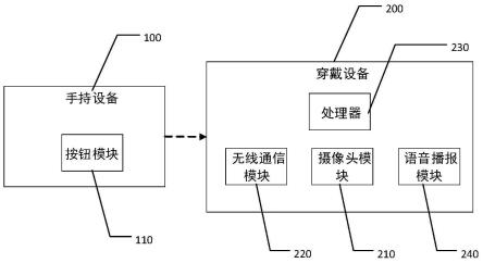 一种导盲系统及方法与流程