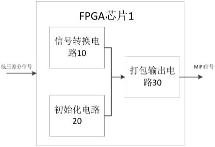 一种信号转换装置及显示器的制作方法